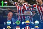 南美足联晒10个成员国本期FIFA排名:巴拉圭上升6位,智利仅57位