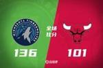 🏀公牛两主力伤退下半场崩盘不敌森林狼 爱德华兹23分 里德33+7