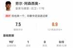 劳尔·阿森西奥本场数据:1射进1球+3解围1犯规 获评7.5分
