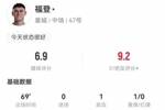 福登本场数据:4射2正+1助攻 2关键传球+8对抗3成功 获评7分