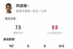 阿诺德本场数据:2次关键传球8次长传,传球成功率88.9%,评分7.5