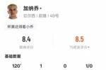 流量拉满!加纳乔本场数据:造乌龙+造红牌+加时破门,评分8.4
