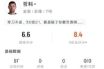 造乌龙+单刀中柱！哲科半场数据：1射0正，11次触球9次传球
