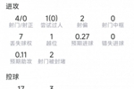 路易斯&middot;迪亚斯本场数据：4射0正，4次对抗0成功，2关键传球
