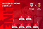 明日之星冠军杯小组赛，毕尔巴鄂竞技U17vsU17国足，U17国足首发